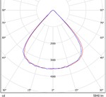 LGT-Prom-Fobos-75-90 grad Промышленный светодиодный светильник конусная диаграмма LGT-Prom-Fobos-75-90 grad конусная диаграмма